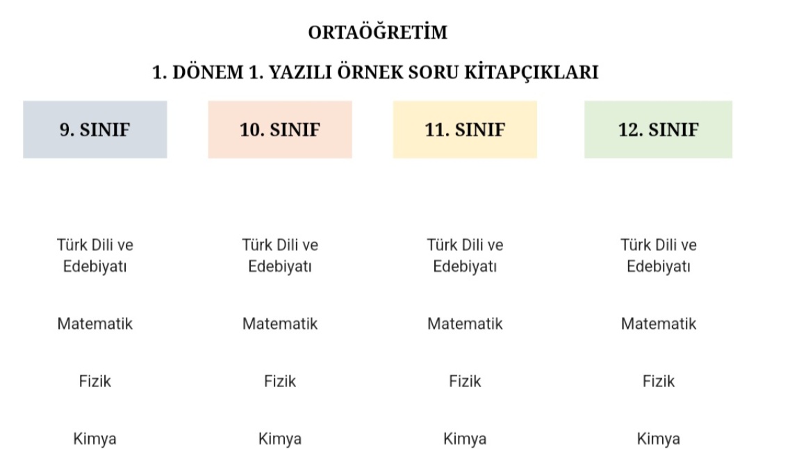 1. Dönem 1. Yazılı Örnek Soru Kitapçıkları (2024 - 2025